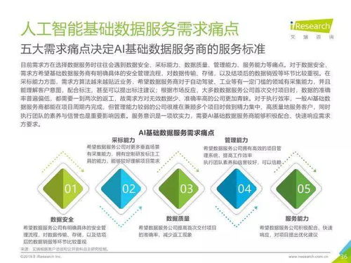 中国人工智能基础数据服务行业报告
